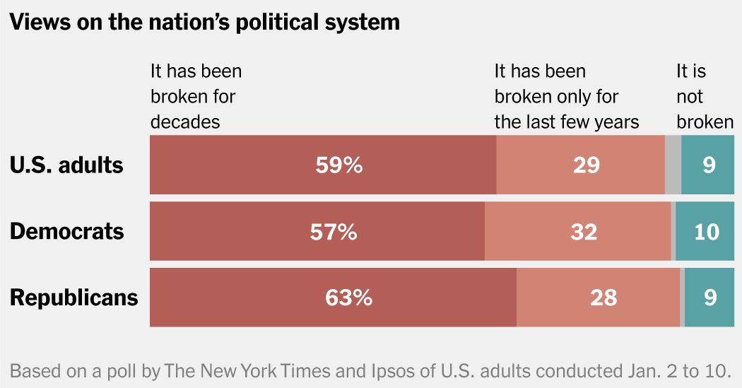 Support for Trump’s Policies Exceeds Support for Trump